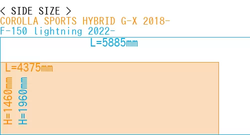 #COROLLA SPORTS HYBRID G-X 2018- + F-150 lightning 2022-